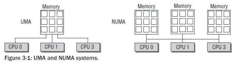 UMA and NUMA