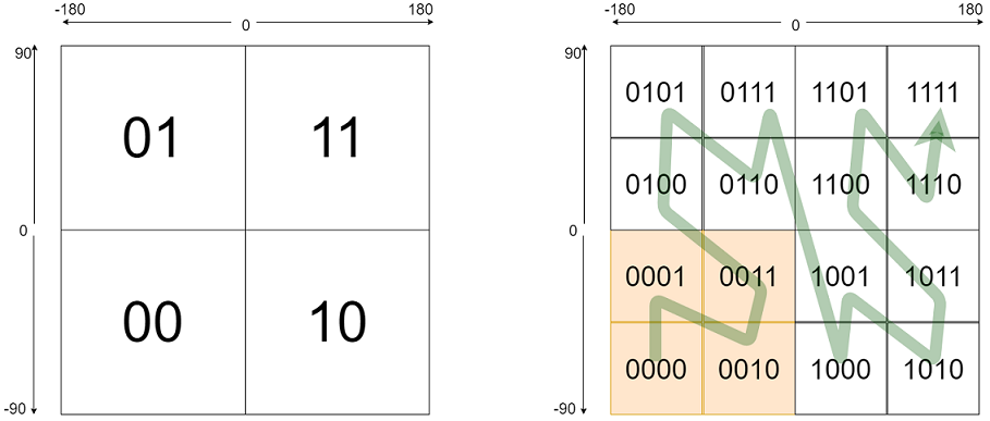 geohash